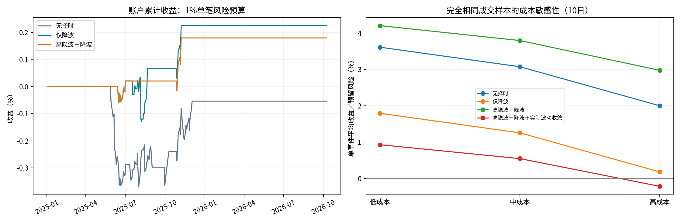 研究图表