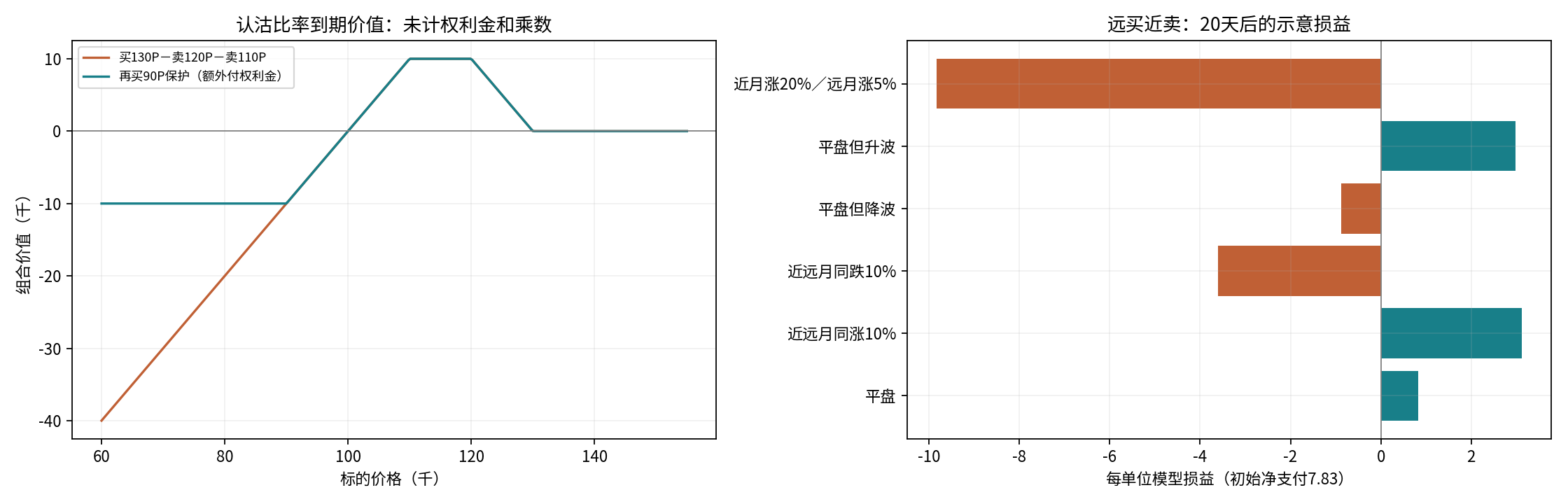 研究图表