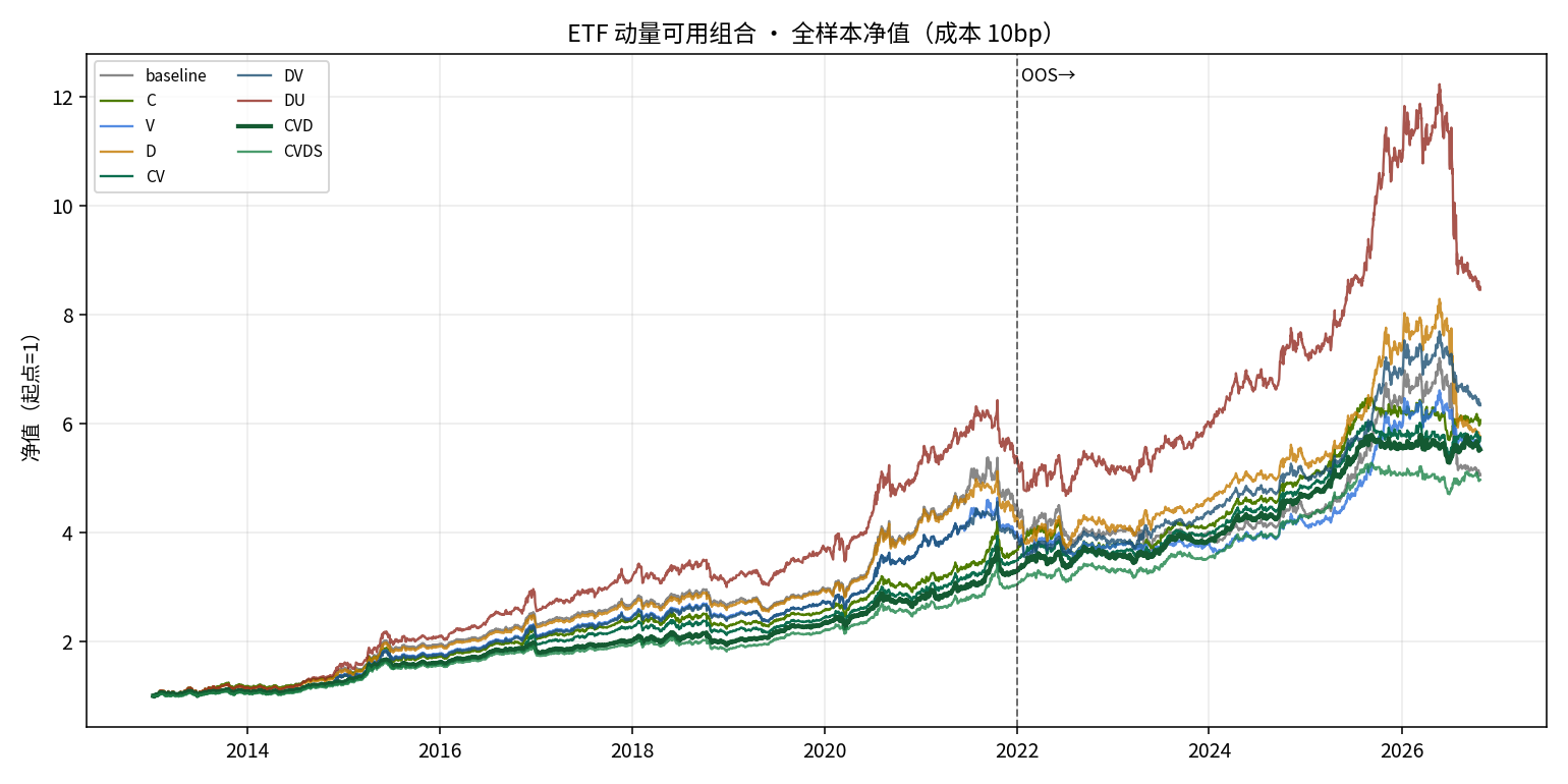 全样本净值
